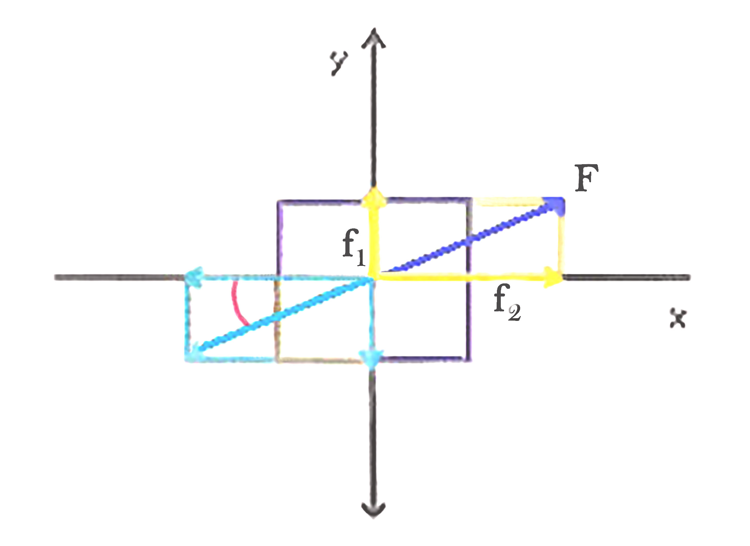 Descomposición de fuerzas
